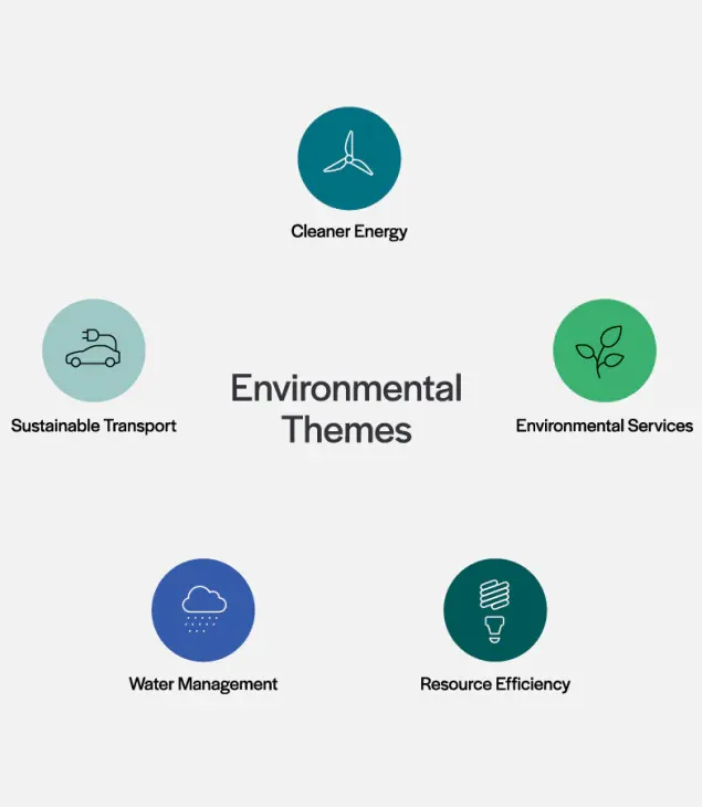 What is Net-Zero-Carbon?