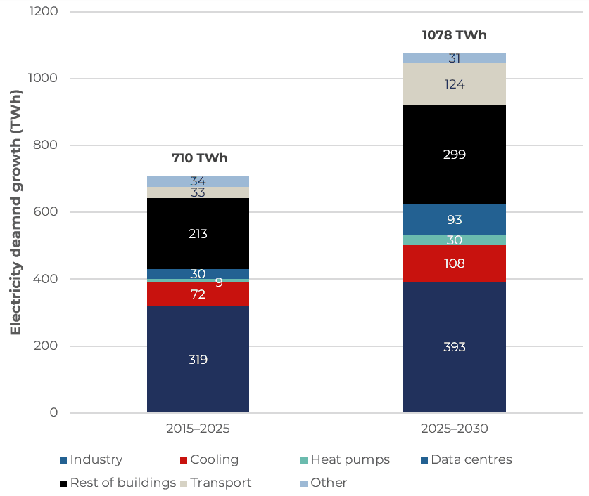 The need for expertise in modern renewable investment - US electricity demand has returned to growth.png