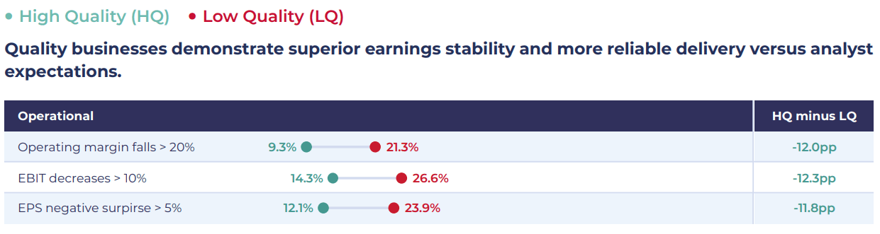 Why Quality Matters - Behavioural outcomes by Quality Cohort.png