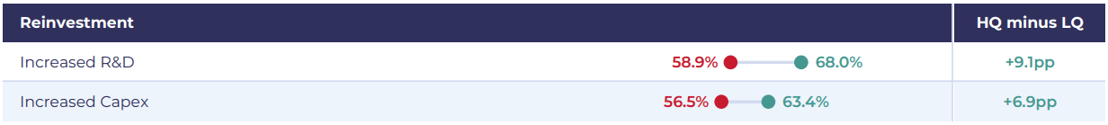 Why Quality Matters - Reinvestment.png
