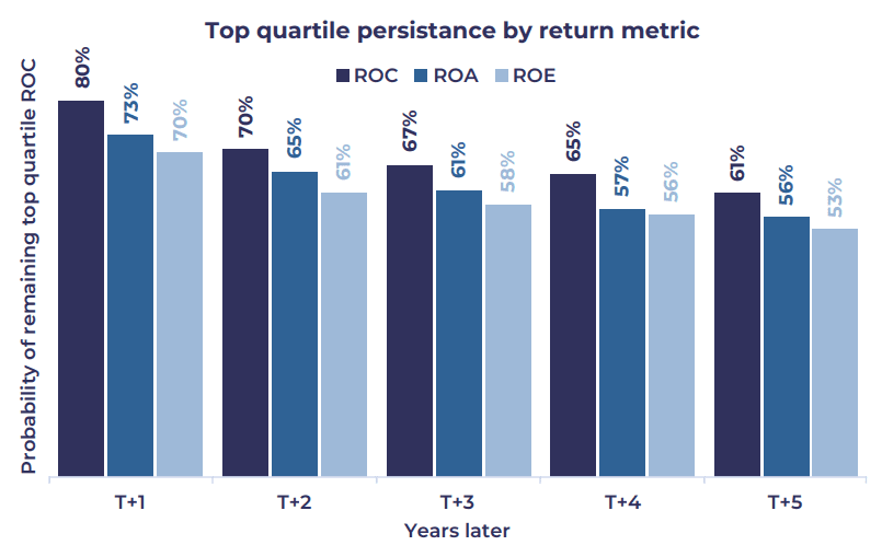 Why Quality Matters - Top quartile persistency.png