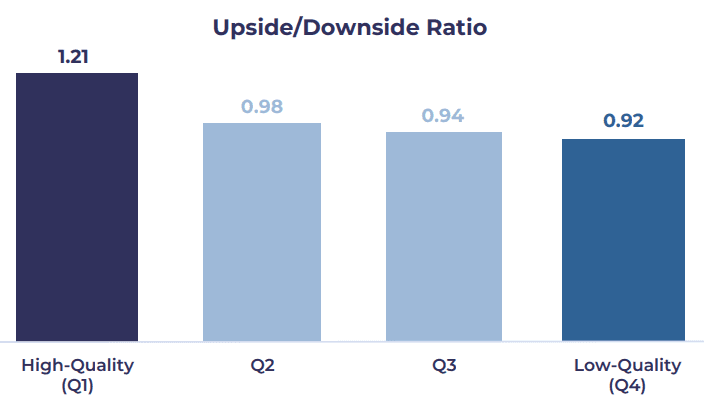 Why Quality Matters - Value Asymmetry.png