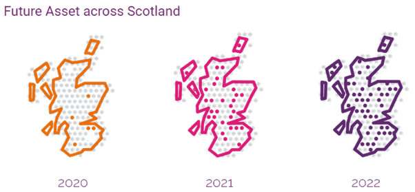Three maps mark Future Asset activity across Scotland in 2020, 2021 and 2022, showing broader coverage over time.