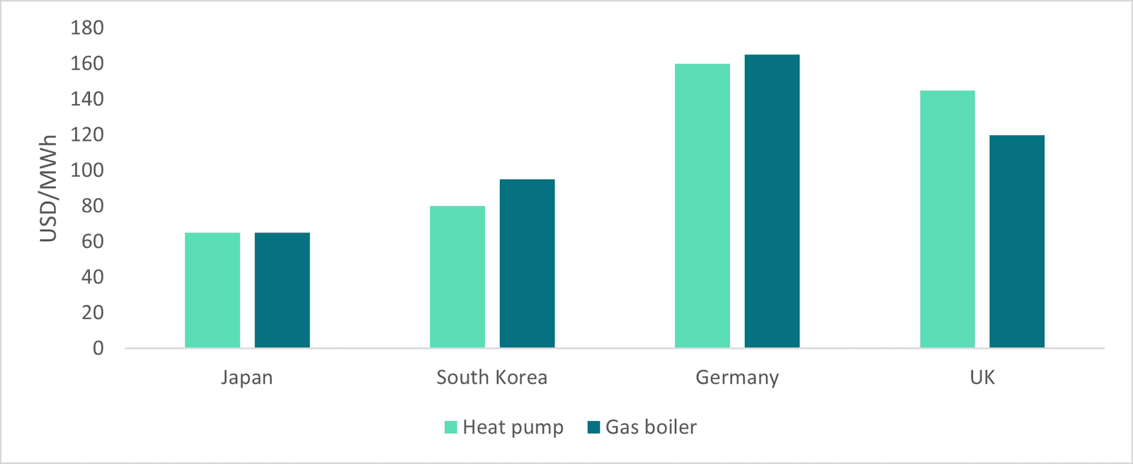 heat pump 2