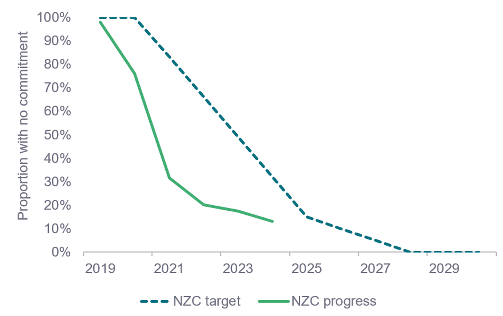 nzc WHEBs portfolio v2