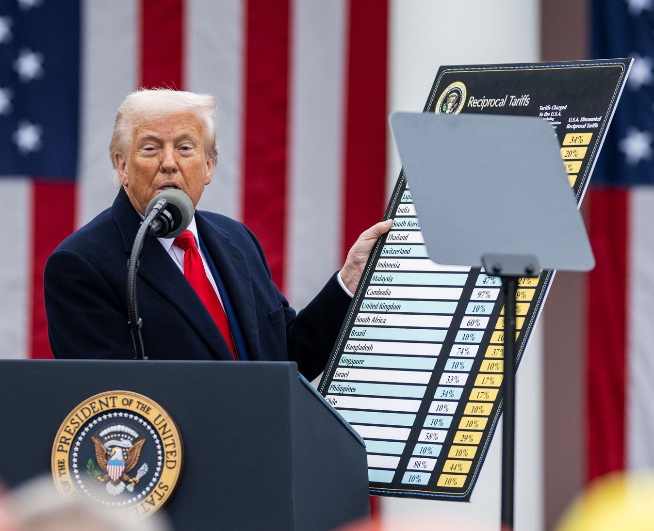 Trump showing a chart with reciprocal tariffs (cropped)