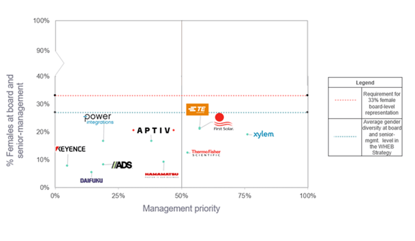 DEI mapping gender diversity v3