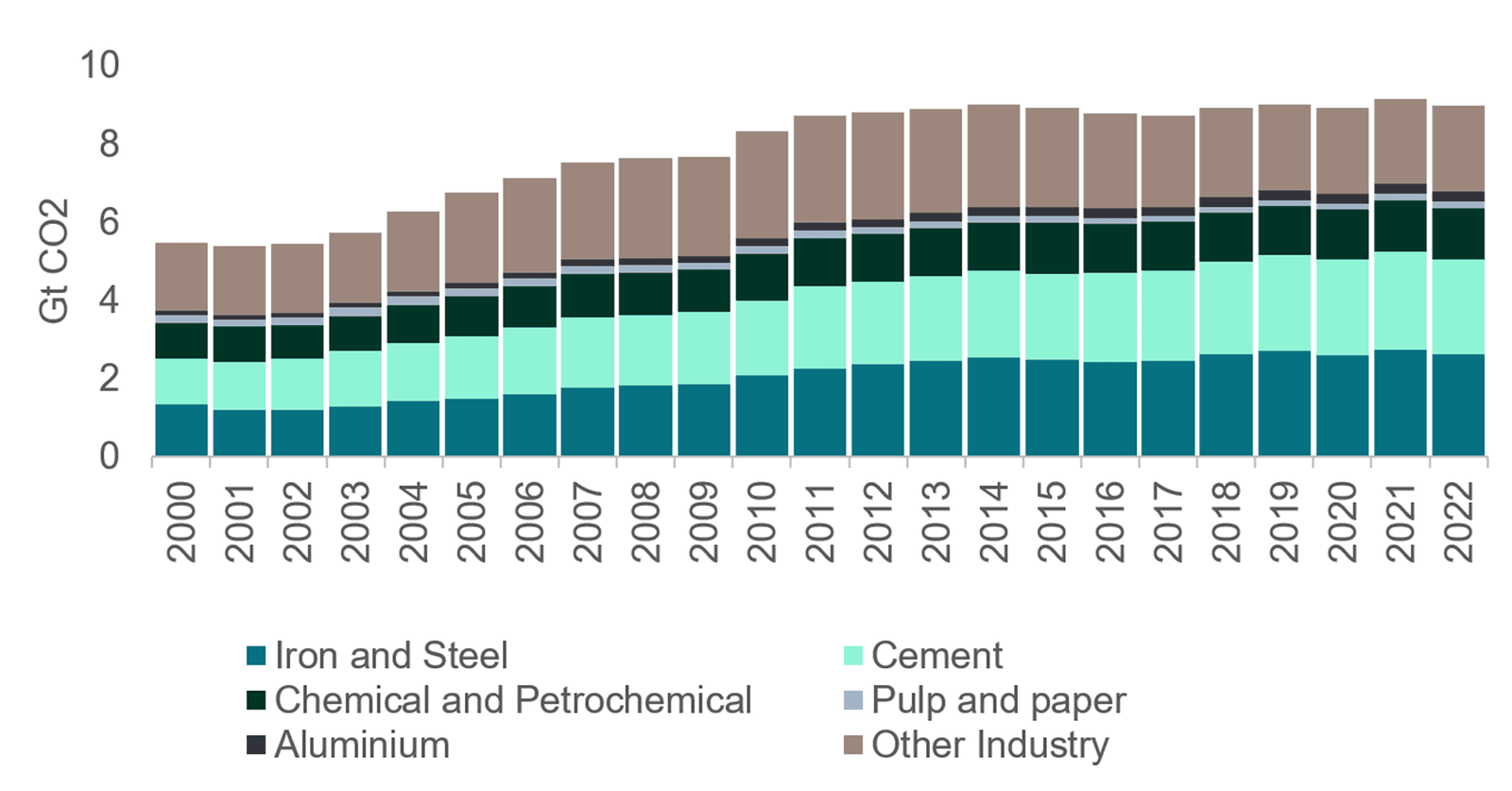 emissions industry v1