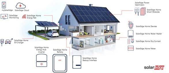 Solar Edge pic 3