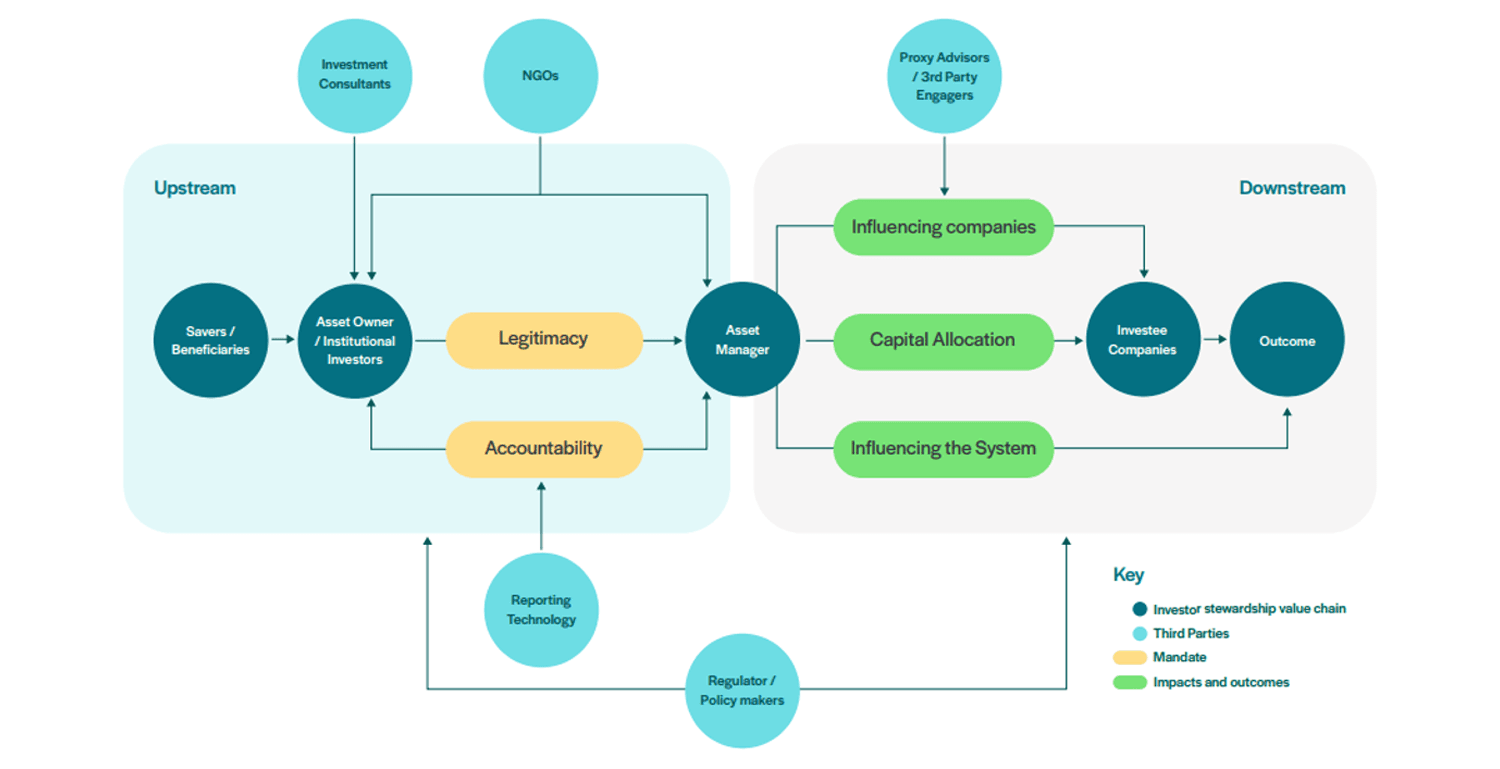 investor stewardship v7
