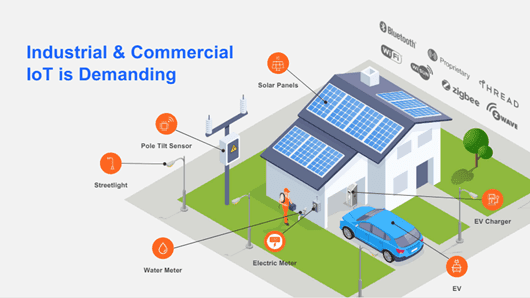 Silicon Labs diagram of a connected property using multiple wireless standards for solar panels, streetlights, utility meters, pole sensors and electric-vehicle charging.