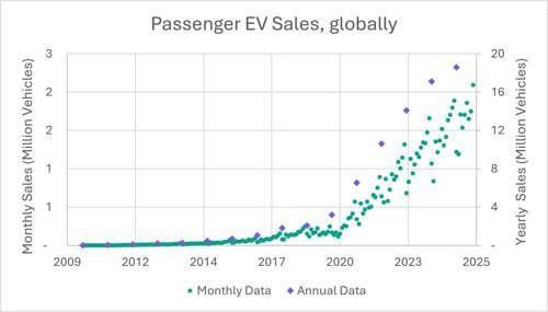 ev 3