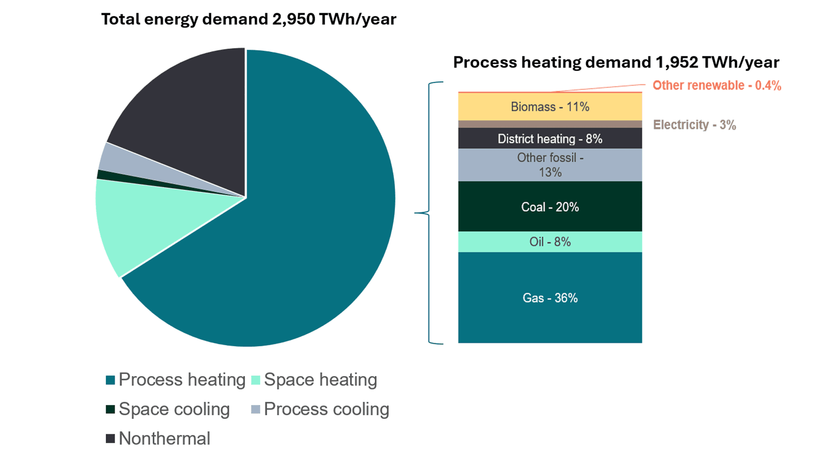 industrial energy consumption v2