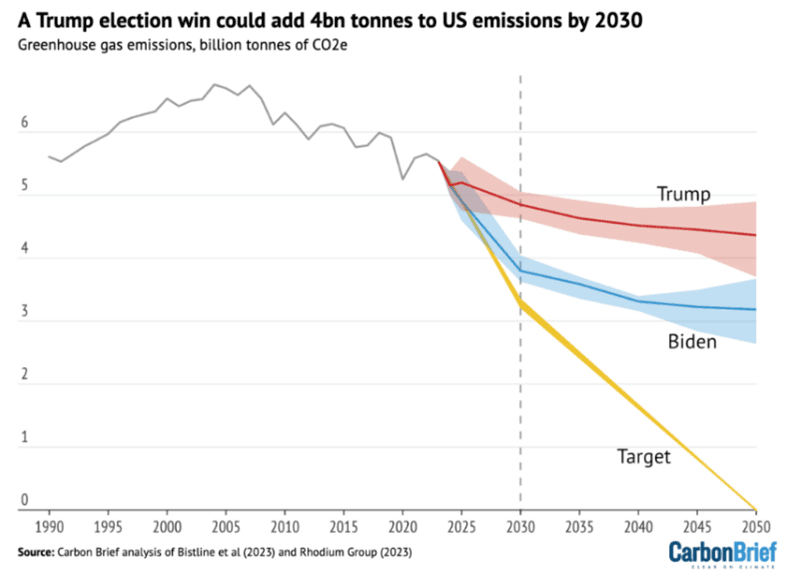 Carbon brief picture