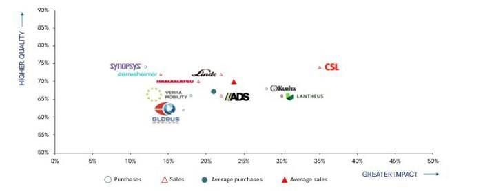 figure 1 portfolio impact and quality evolution in 2025