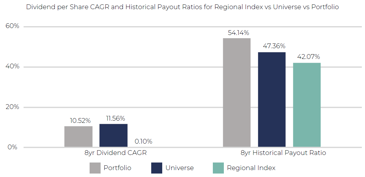 Dividend per Share - Asia Dividend Investing