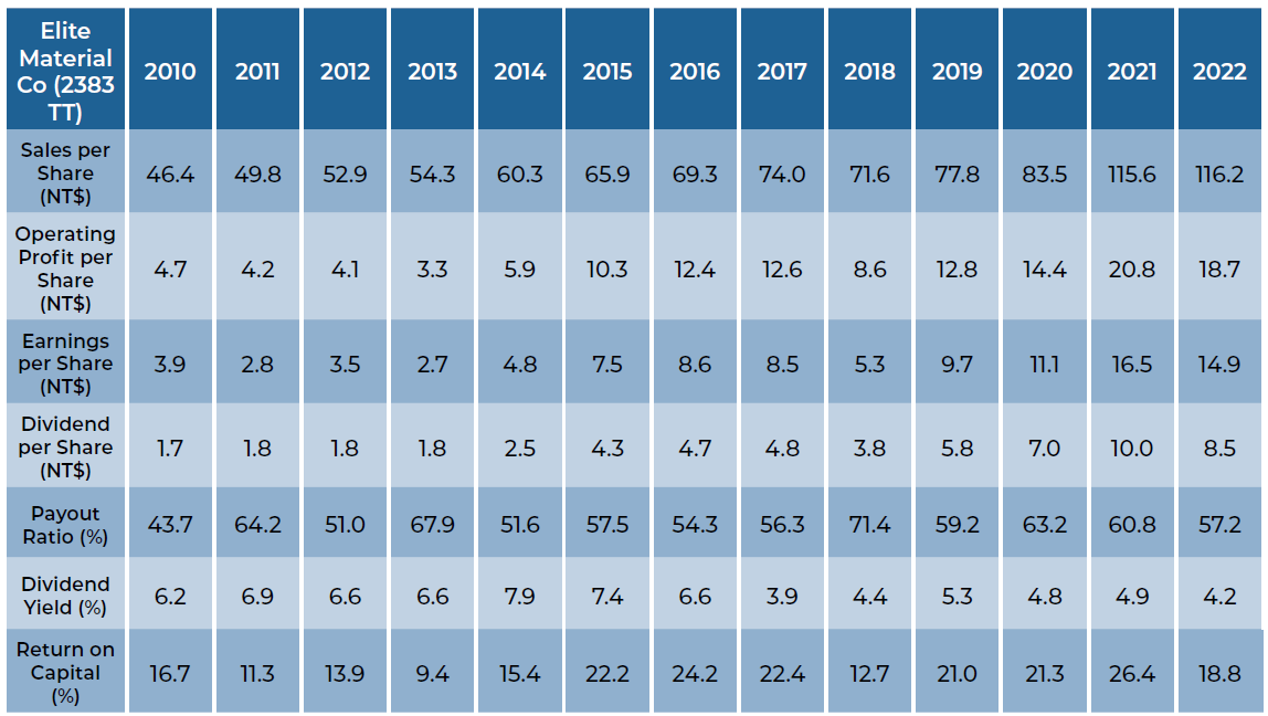 Elite Material - Asia Dividend Investing