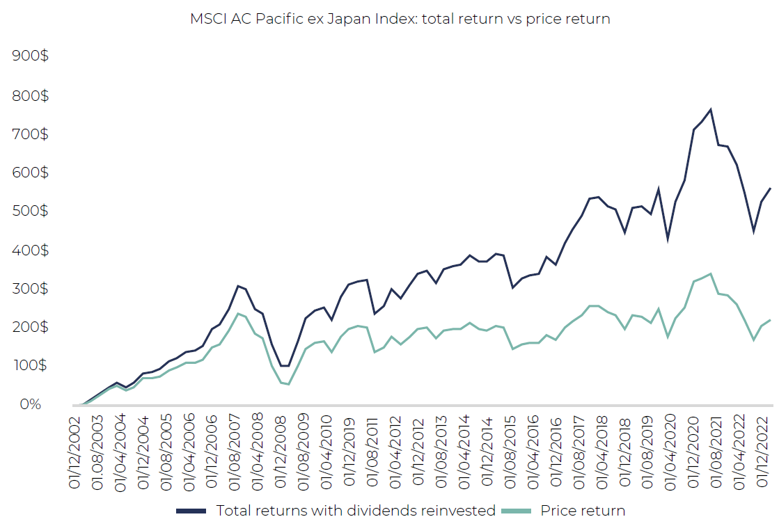 MSCI AC Pacific ex Japan - Asia Dividend Investing