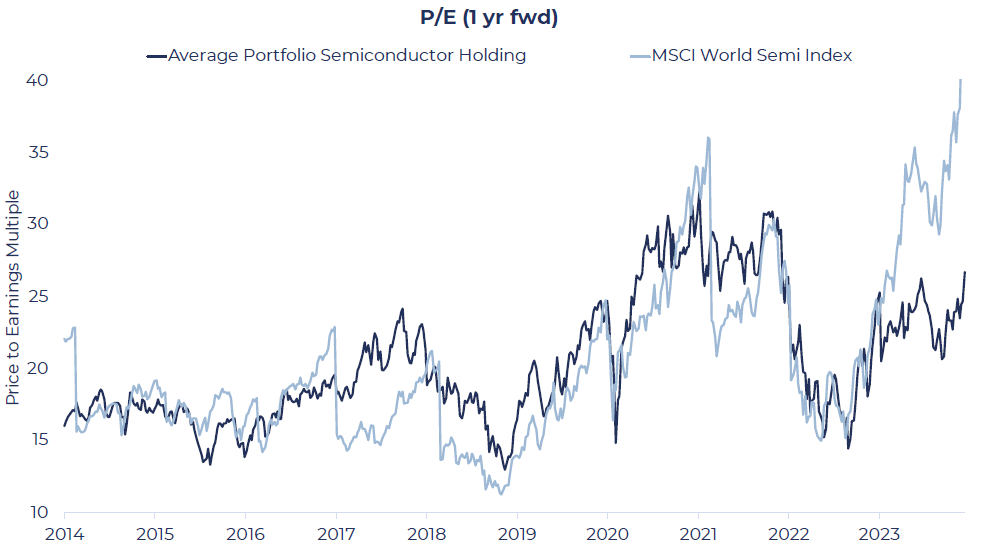 Opportunities in Semiconductors - PE