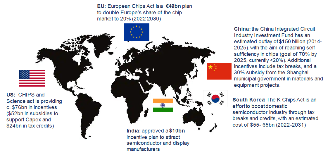 Opportunities in Semiconductors - World Map