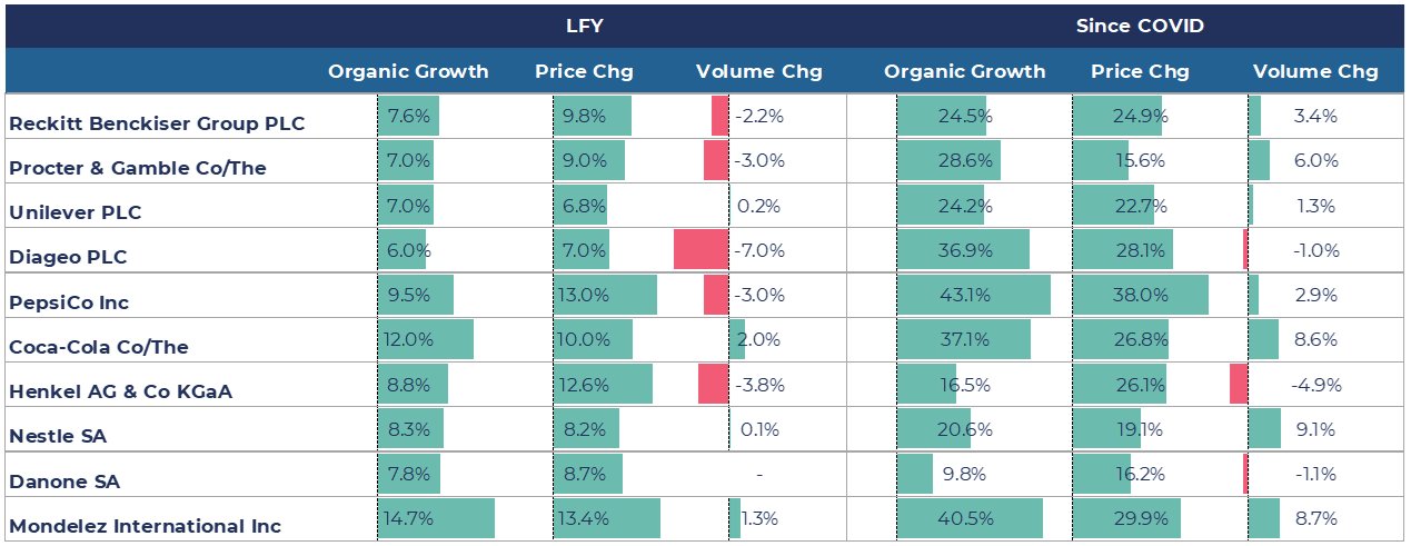 Consumer Staples in Review - Fund Level Table