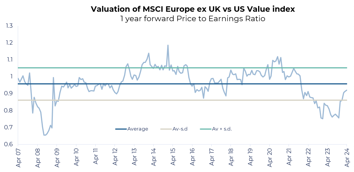 European Equity - UK vs US