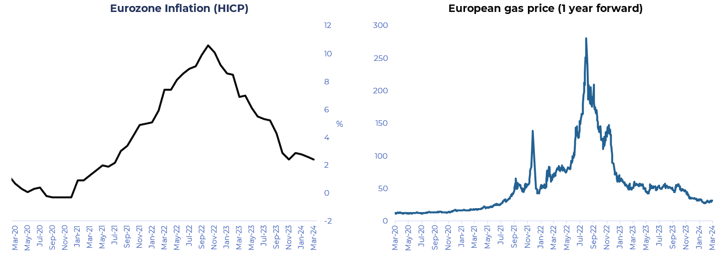 European Equity Income