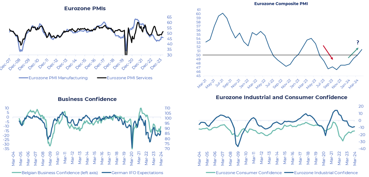 European Equity Income Quad Graph