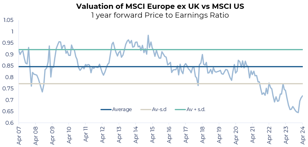 European Equity Income