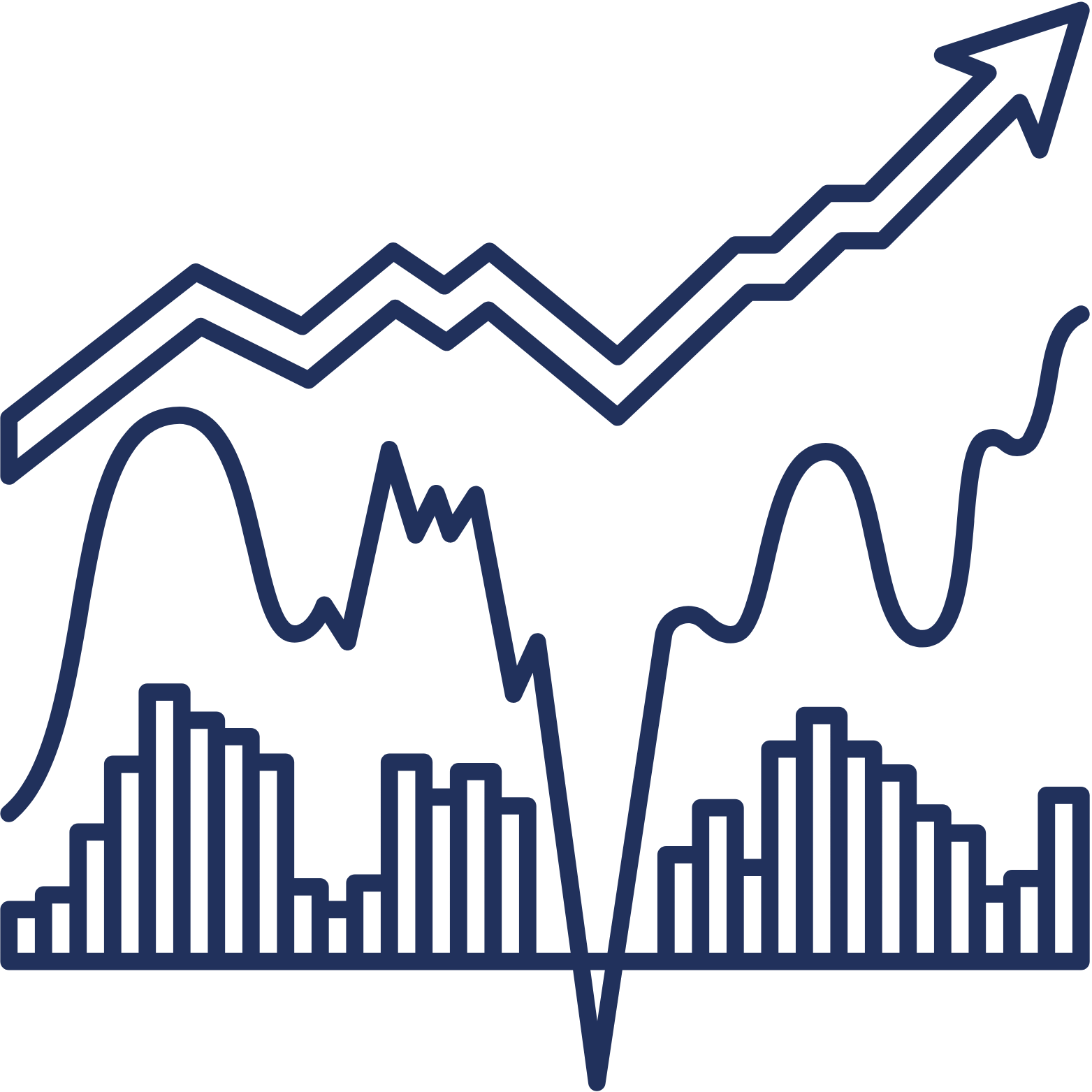 Economic Growth Chart