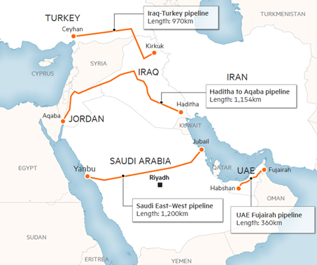 Map outlining the various alternative option to the Strait of Hormuz