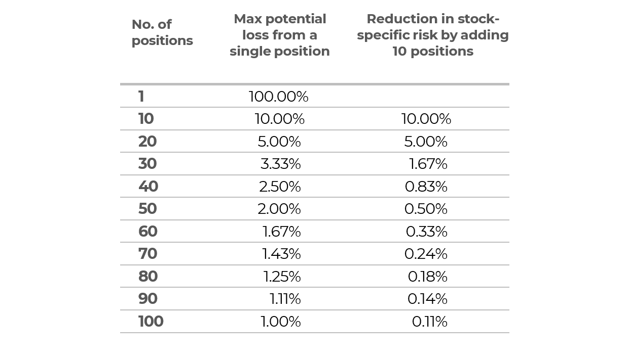 Active Share in Fund Management