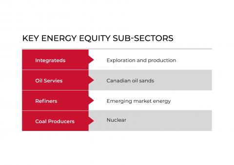 Key Energy Equity Sub-Sectors