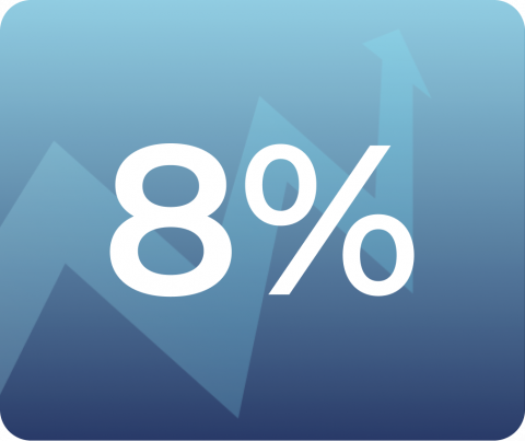 Emerging Markets Equity Income Fund - Capital