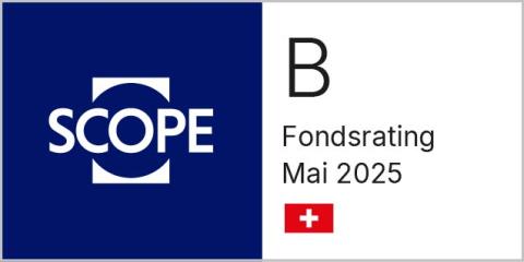 Guinness Global Innovators Fund - B Rating