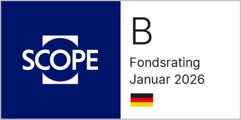 Guinness Global Equity Income - Scope Rating DE