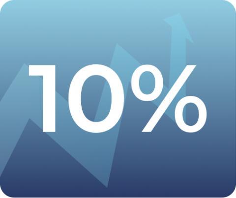 Guinness Global Equity Income Fund Capital